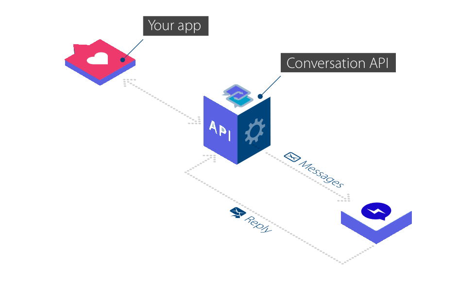 smshost.co.uk API-gateway